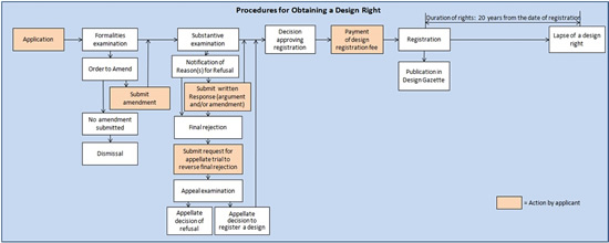 patent_procedure