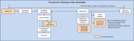 patent_procedure